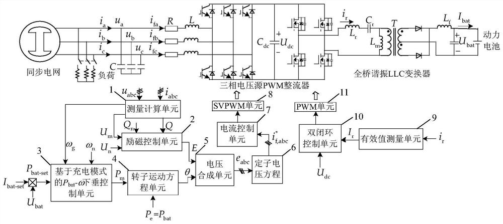 A method and system for fast charging control of electric vehicle based on virtual synchronous motor