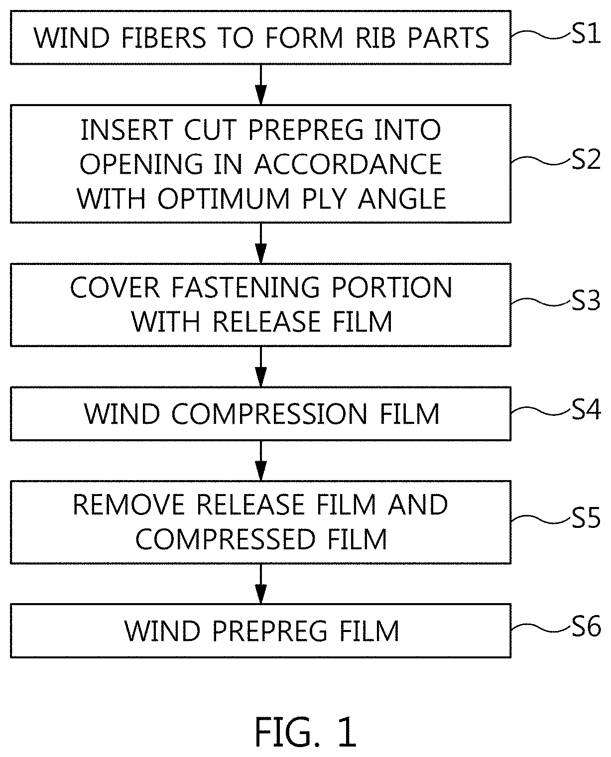 Method of manufacturing fastening portion of anisogrid composite structure