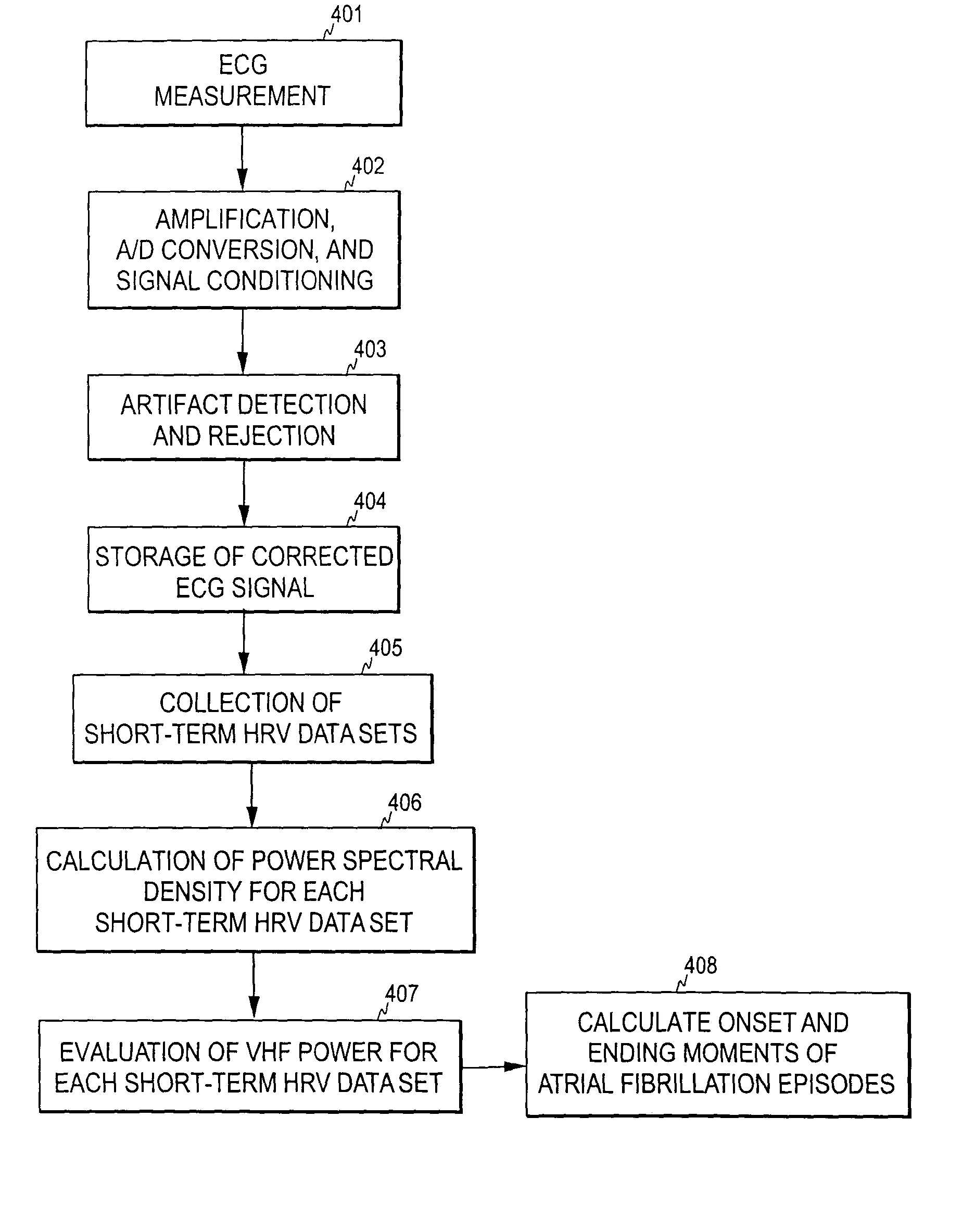 Detection of atrial arrhythmia