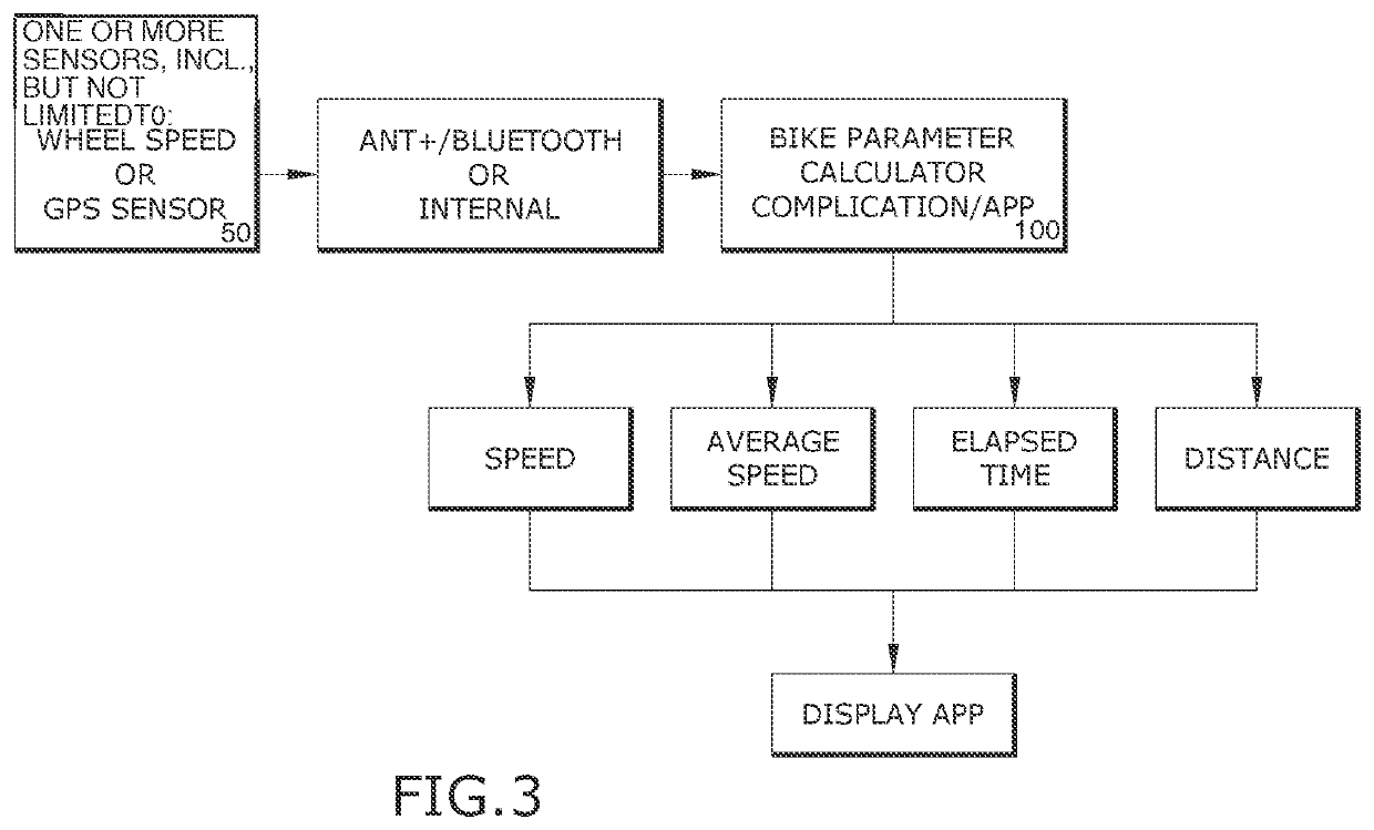 Electronic device based vehicle performance instrument, system, and method