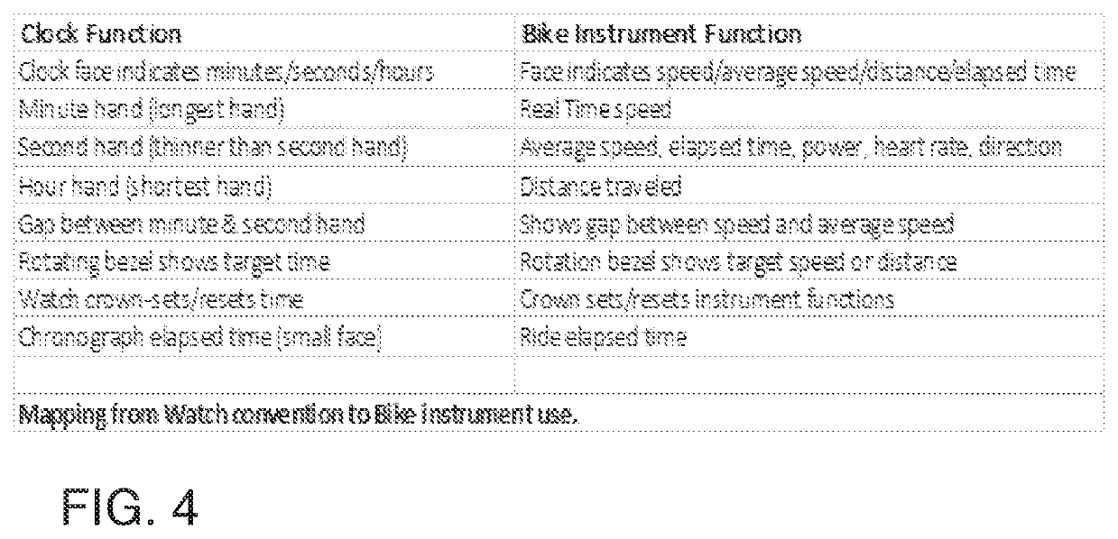 Electronic device based vehicle performance instrument, system, and method