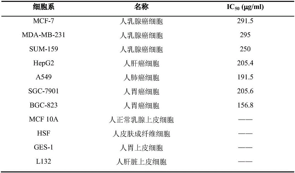 New chemical synthesis galactophore breast cancer medicine piperinic acid potassium