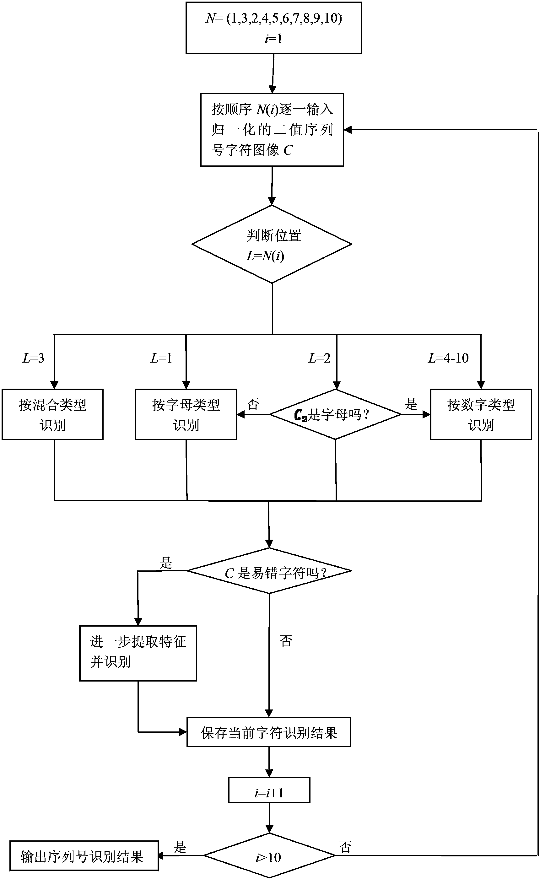 RMB sequence number identification method