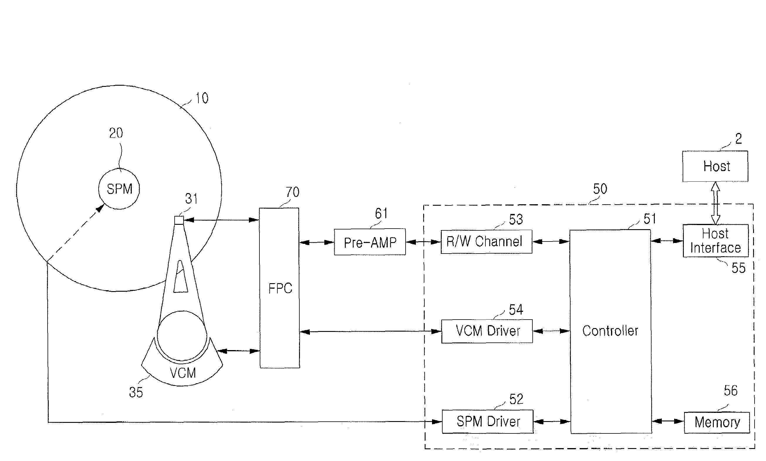 Hard disk drive apparatus