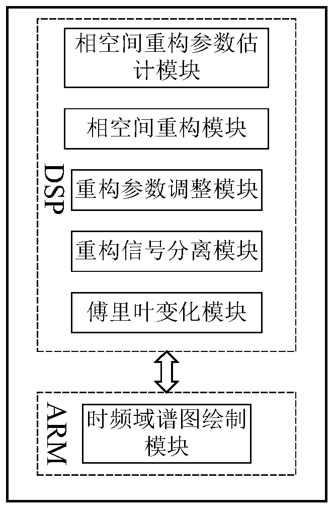 A dual-core micro-processing system for single-channel gearbox with multiple fault separation