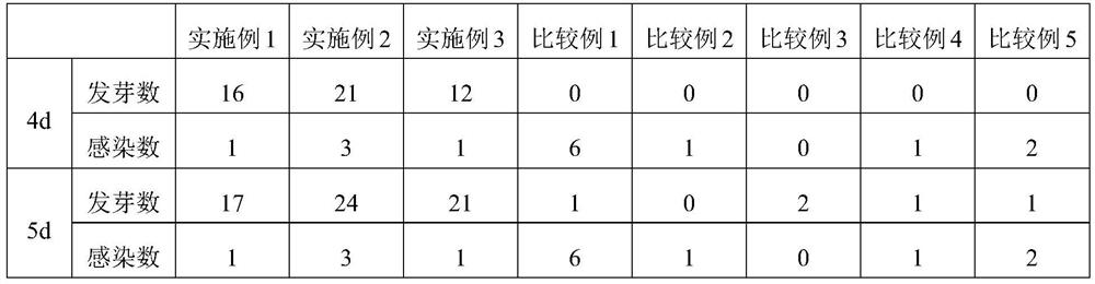 A method for breaking dormancy of giant bauhinia seeds