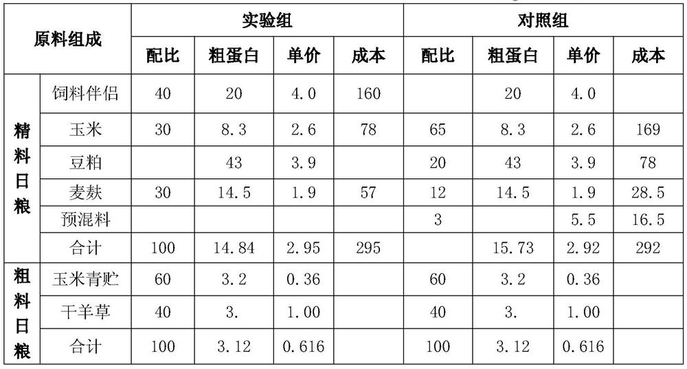 Biological concentrated feed as well as preparation method and application thereof