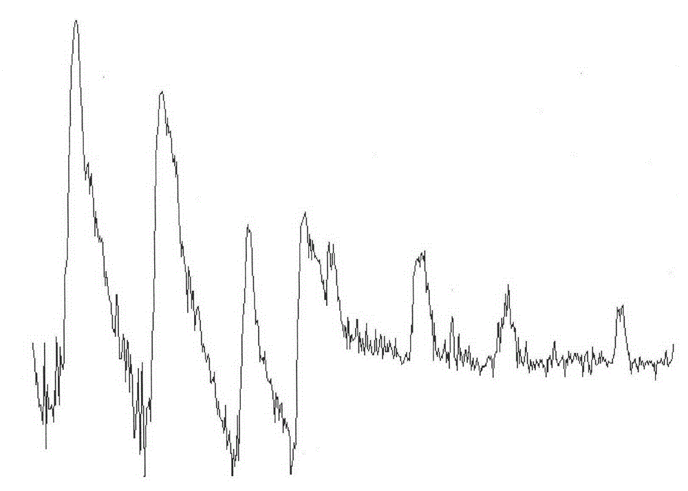 Abnormal frequency point identification method based on character string comparison