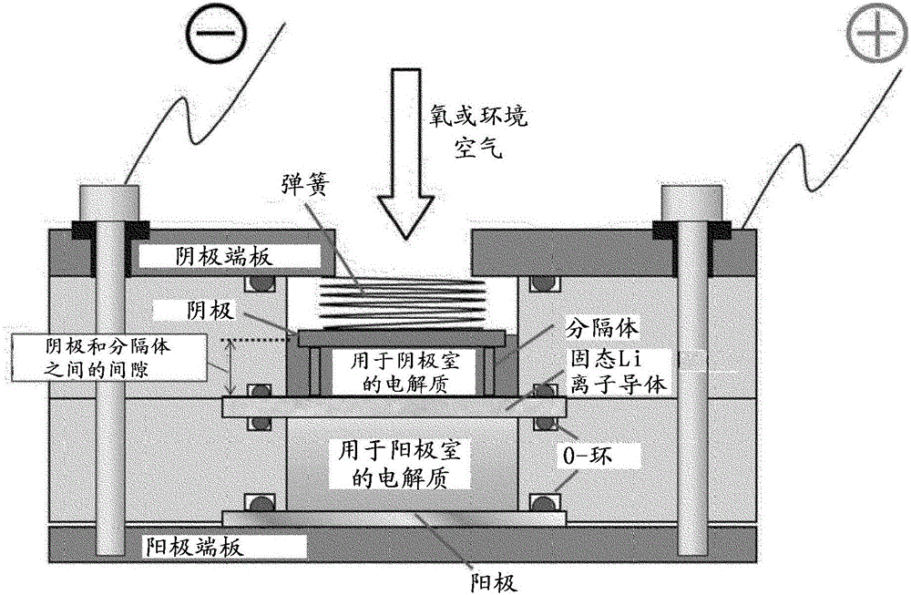 Non-aqueous lithium-air battery