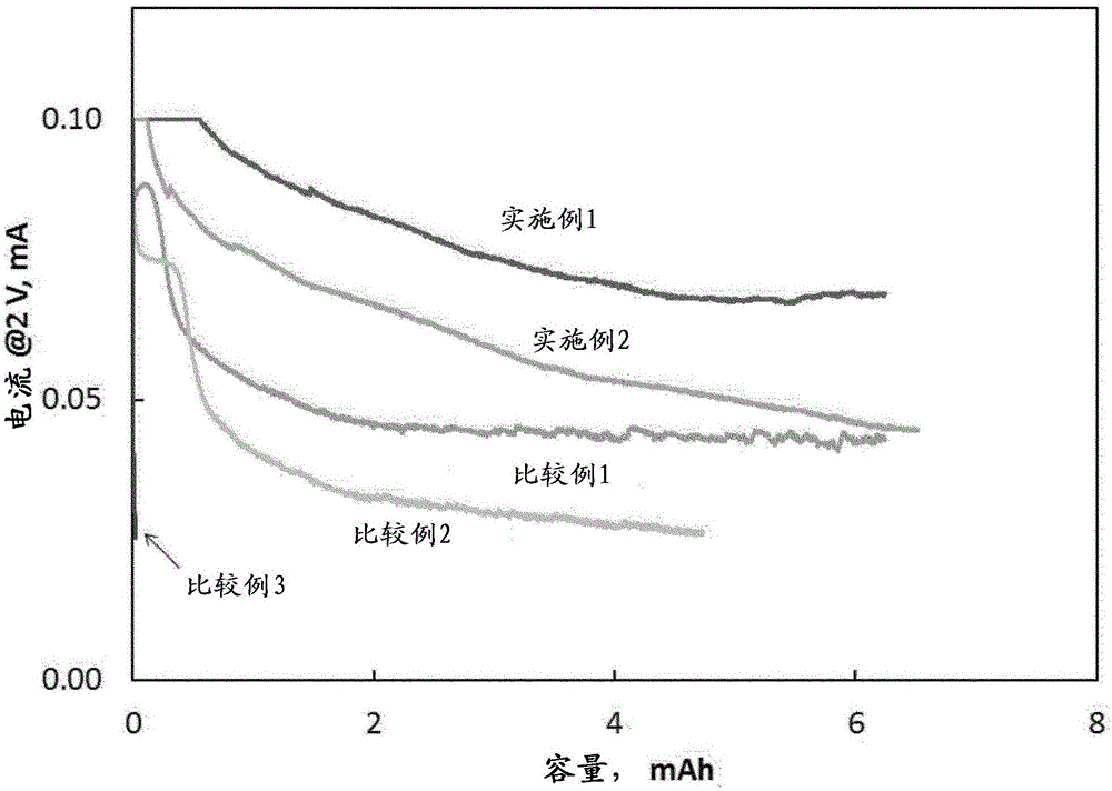 Non-aqueous lithium-air battery