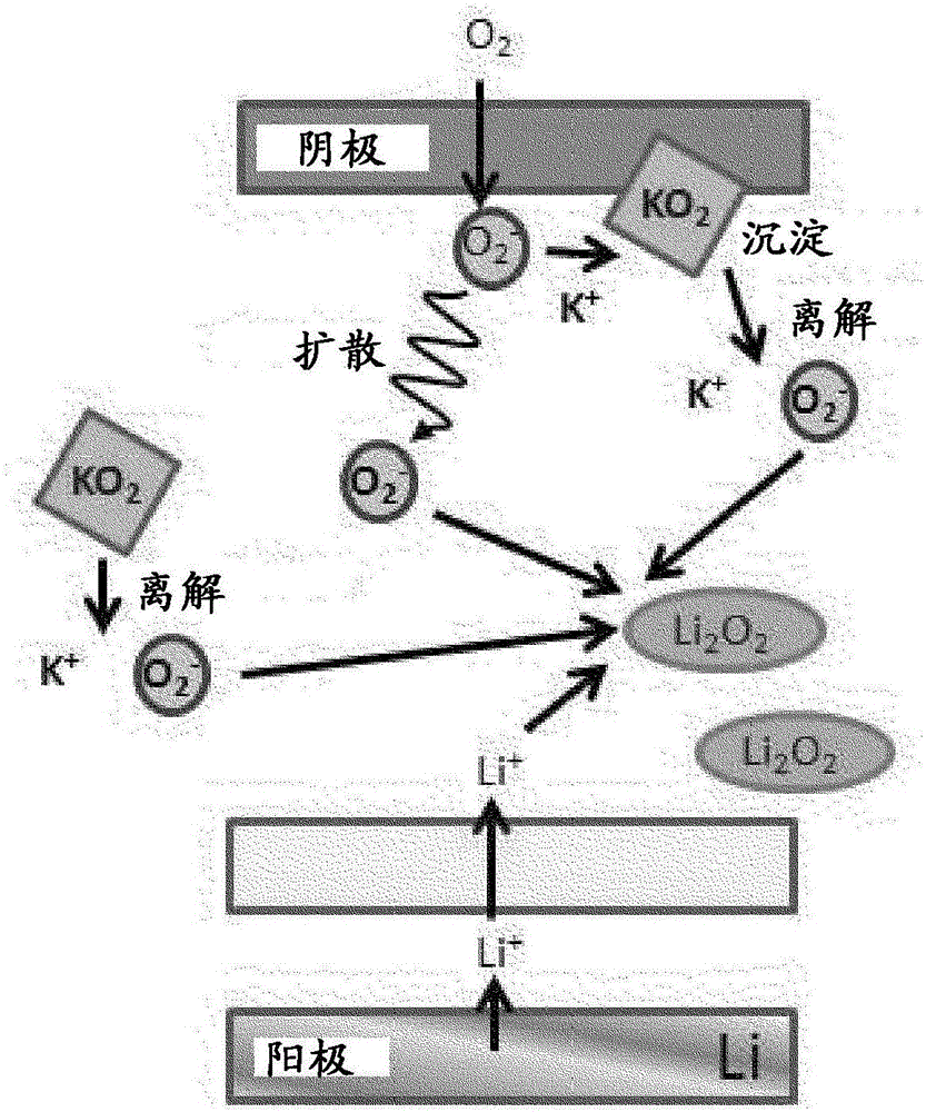 Non-aqueous lithium-air battery