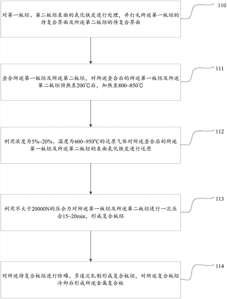 A method and device for preparing a metal composite panel