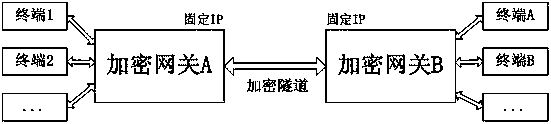 Method and device for supporting mobile terminal to perform IPSec VPN message transmission