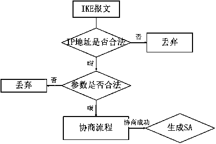 Method and device for supporting mobile terminal to perform IPSec VPN message transmission