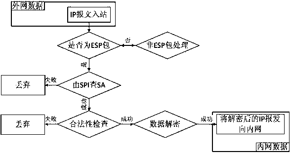 Method and device for supporting mobile terminal to perform IPSec VPN message transmission