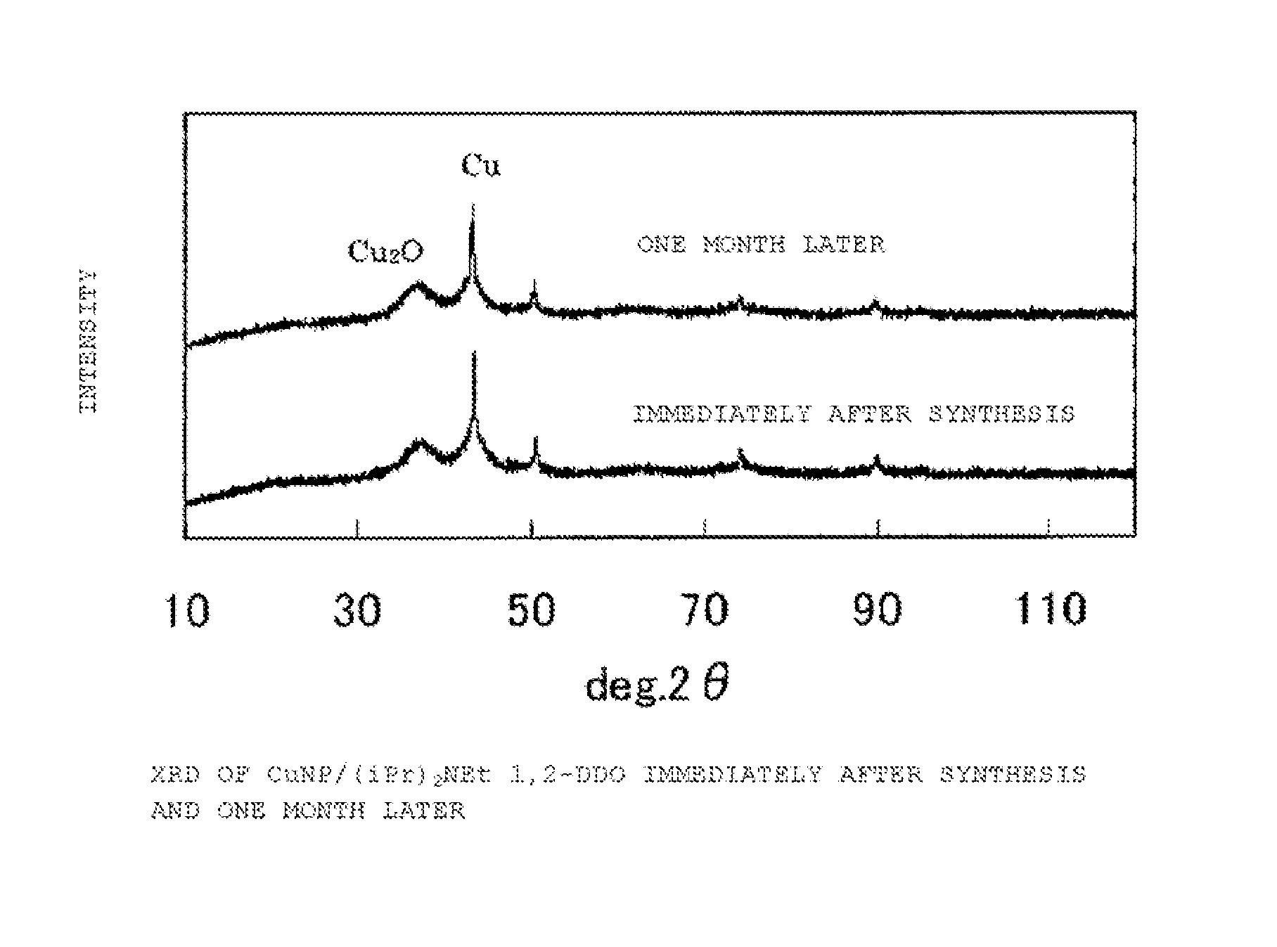 Copper-containing nanoparticles and manufacturing method therefor