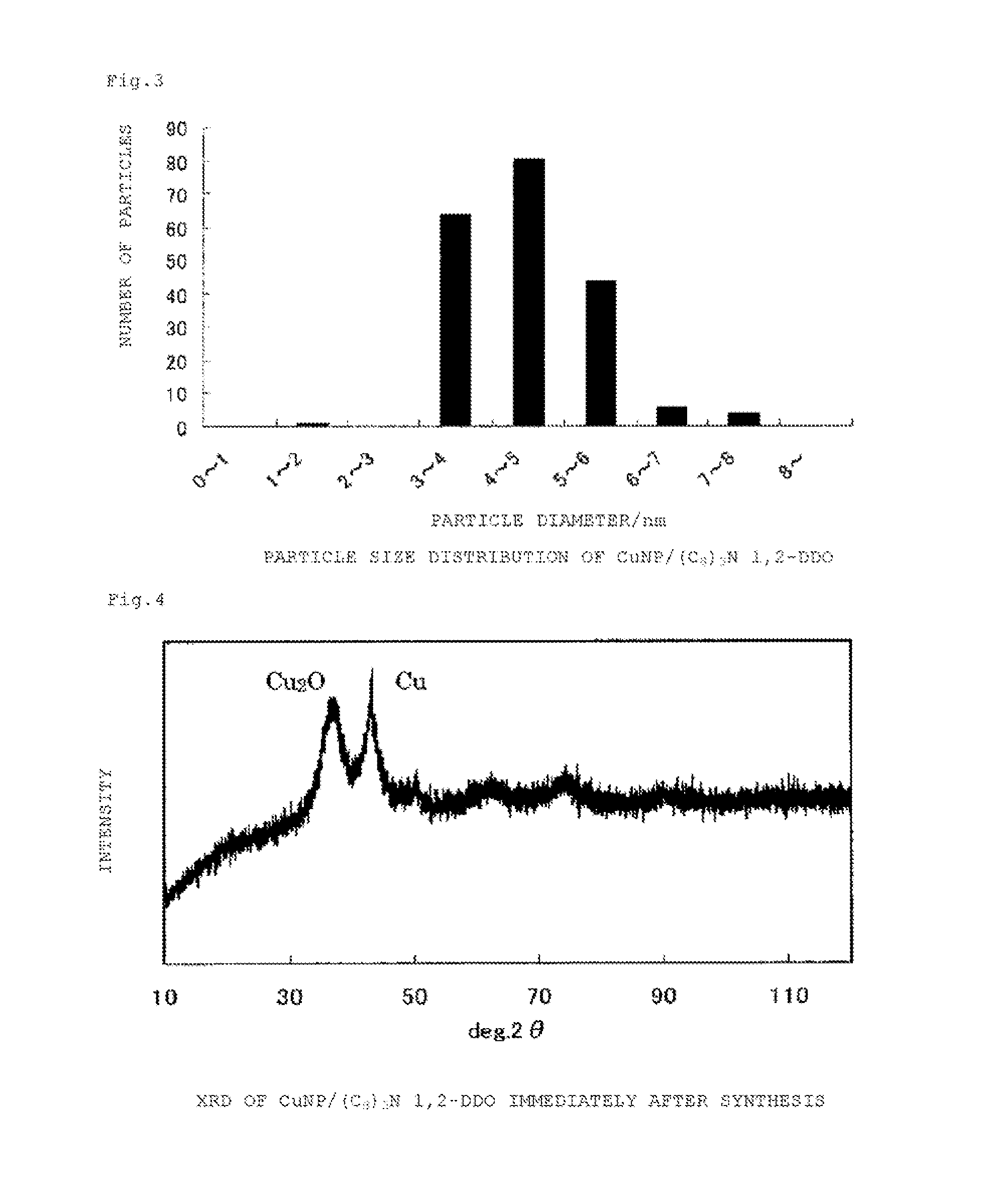 Copper-containing nanoparticles and manufacturing method therefor