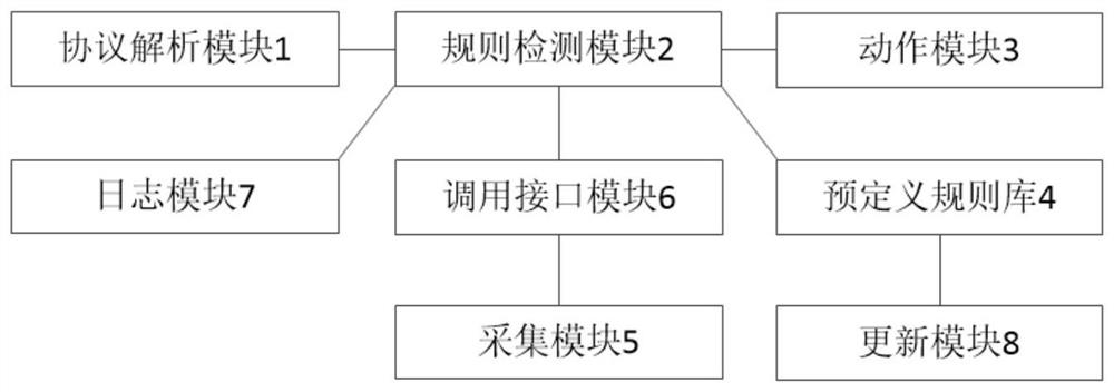 Backdoor safety protection device and method applied to global wide area network