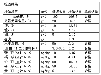 Disease and insect resistant fertilizer produced by traditional Chinese medicines and preparation technology thereof