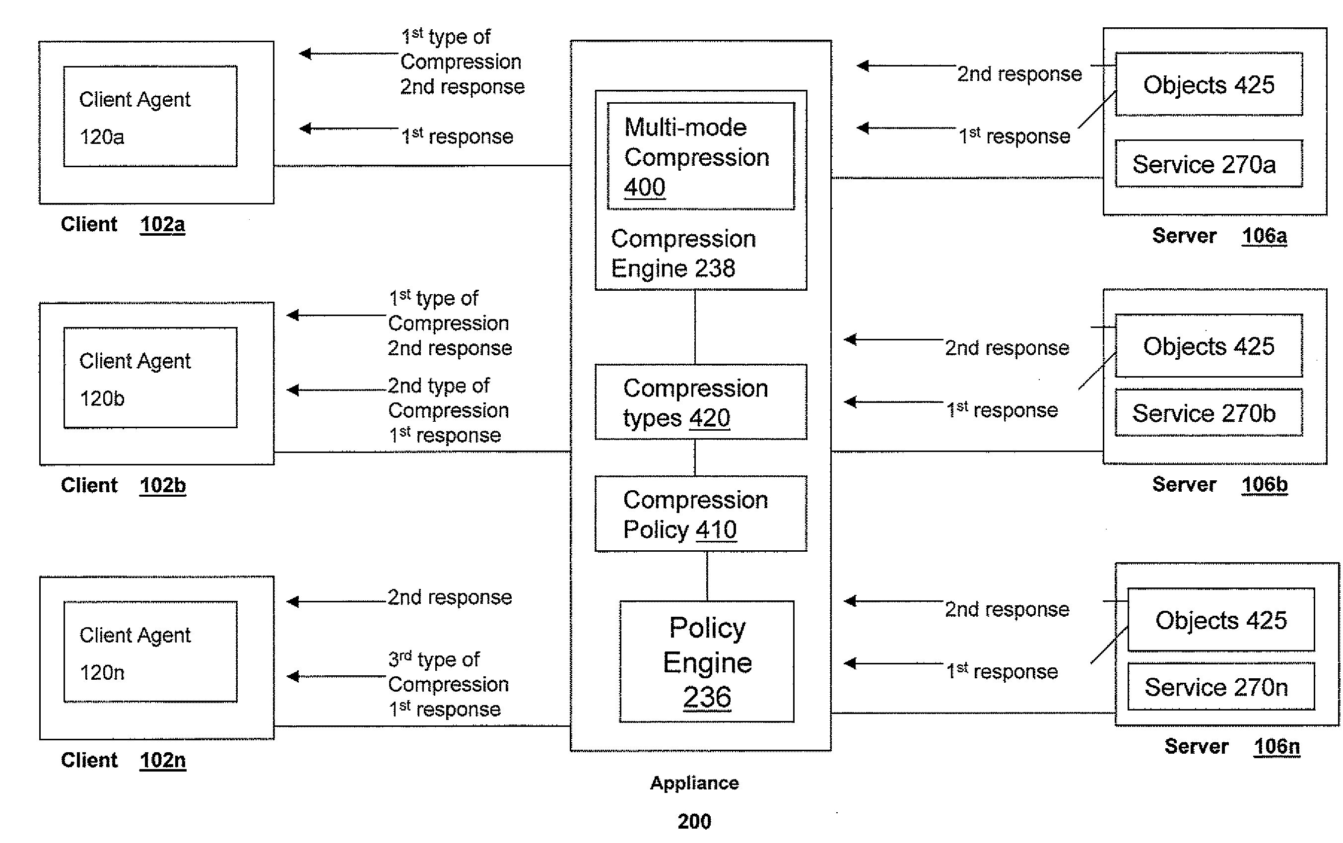 Systems and Methods of For Providing Multi-Mode Transport Layer Compression