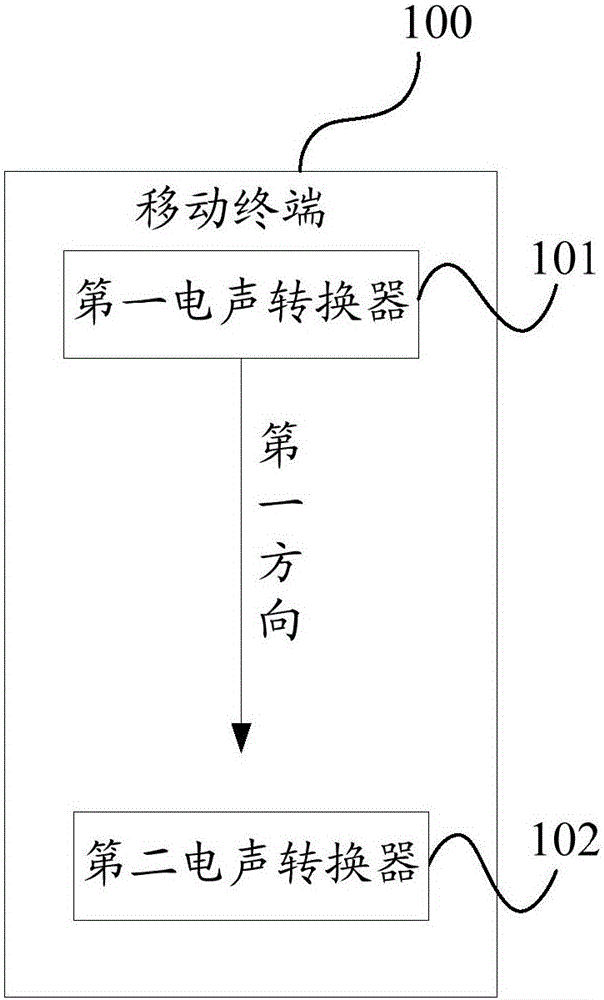 Mobile terminal and control method