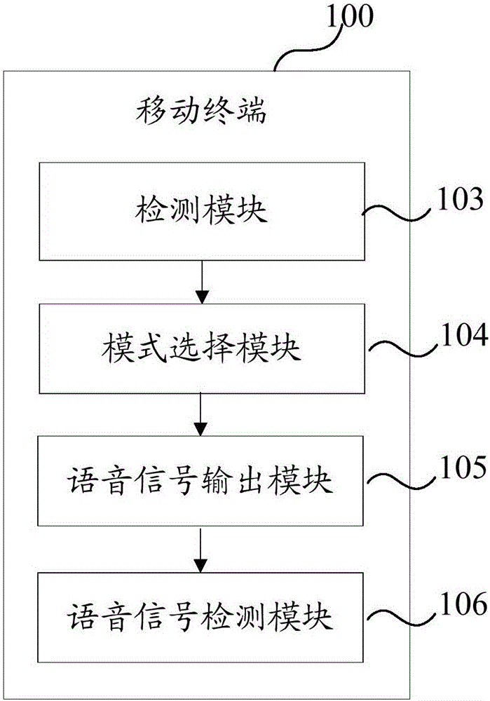 Mobile terminal and control method