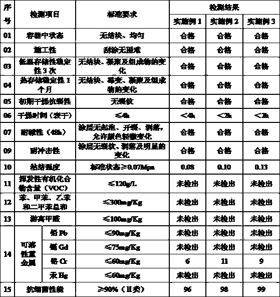 Multifunctional liquid diatom ooze coating material