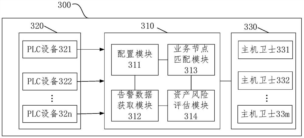 Industrial environment asset safety management method and system based on task tree