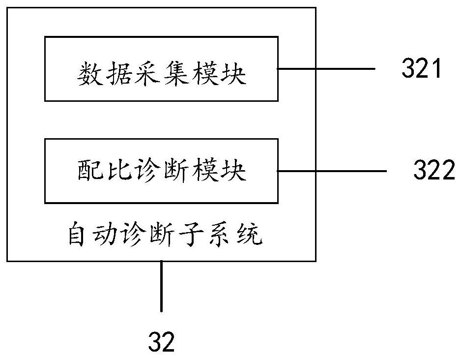Large health medical disease auxiliary diagnosis system and method based on intelligent terminal