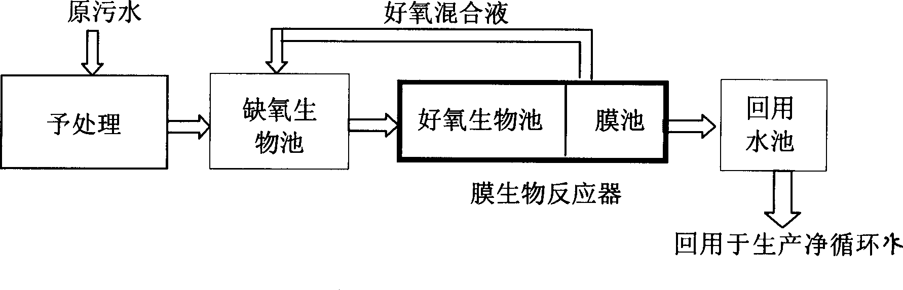 Treatment of biological reactor for coking sewage membrane