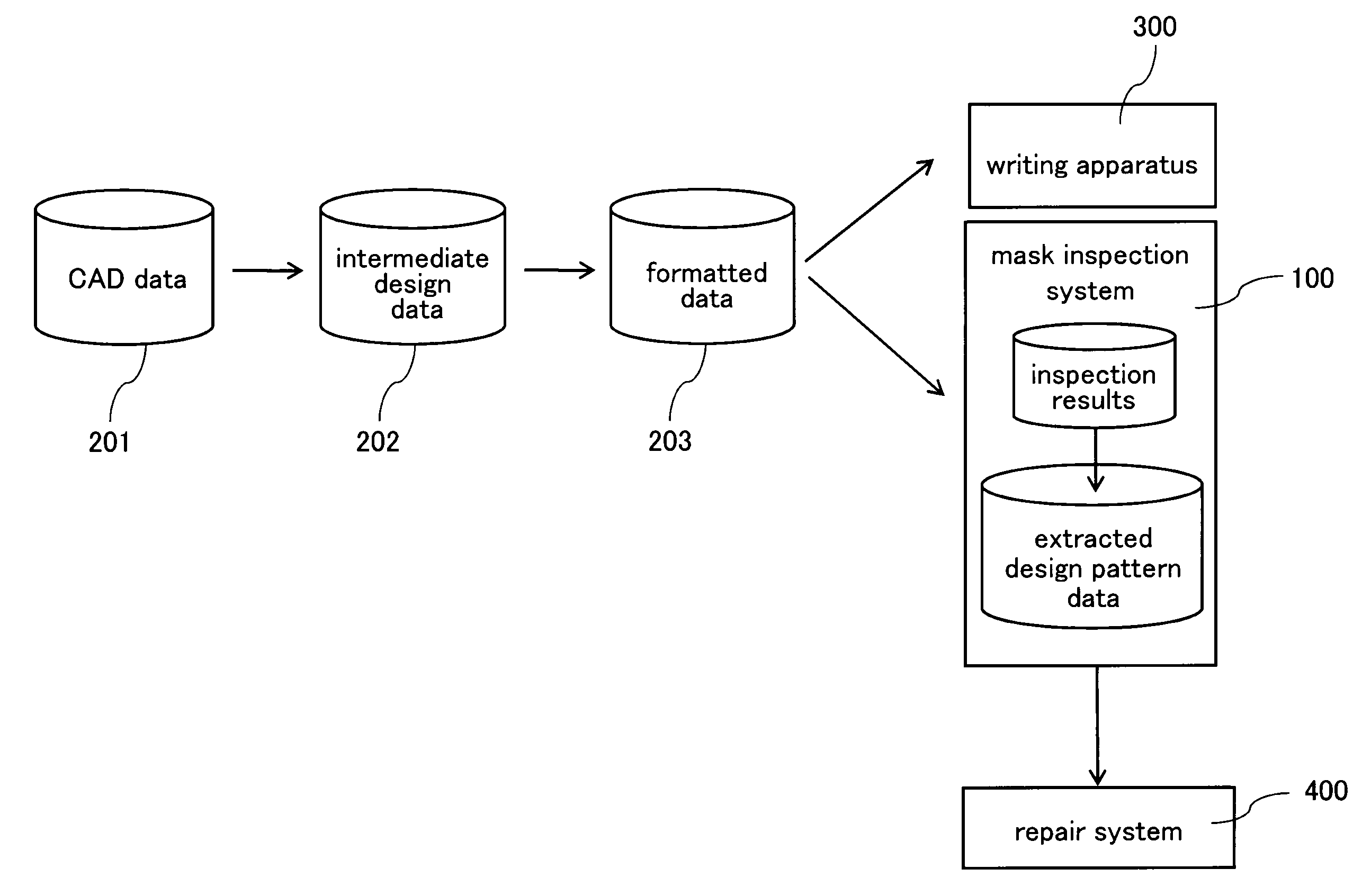 Inspection system and inspection method