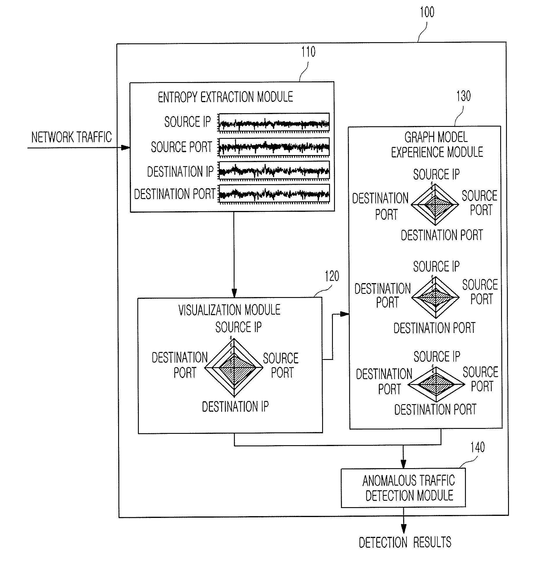 Apparatus and method for detecting anomalous traffic