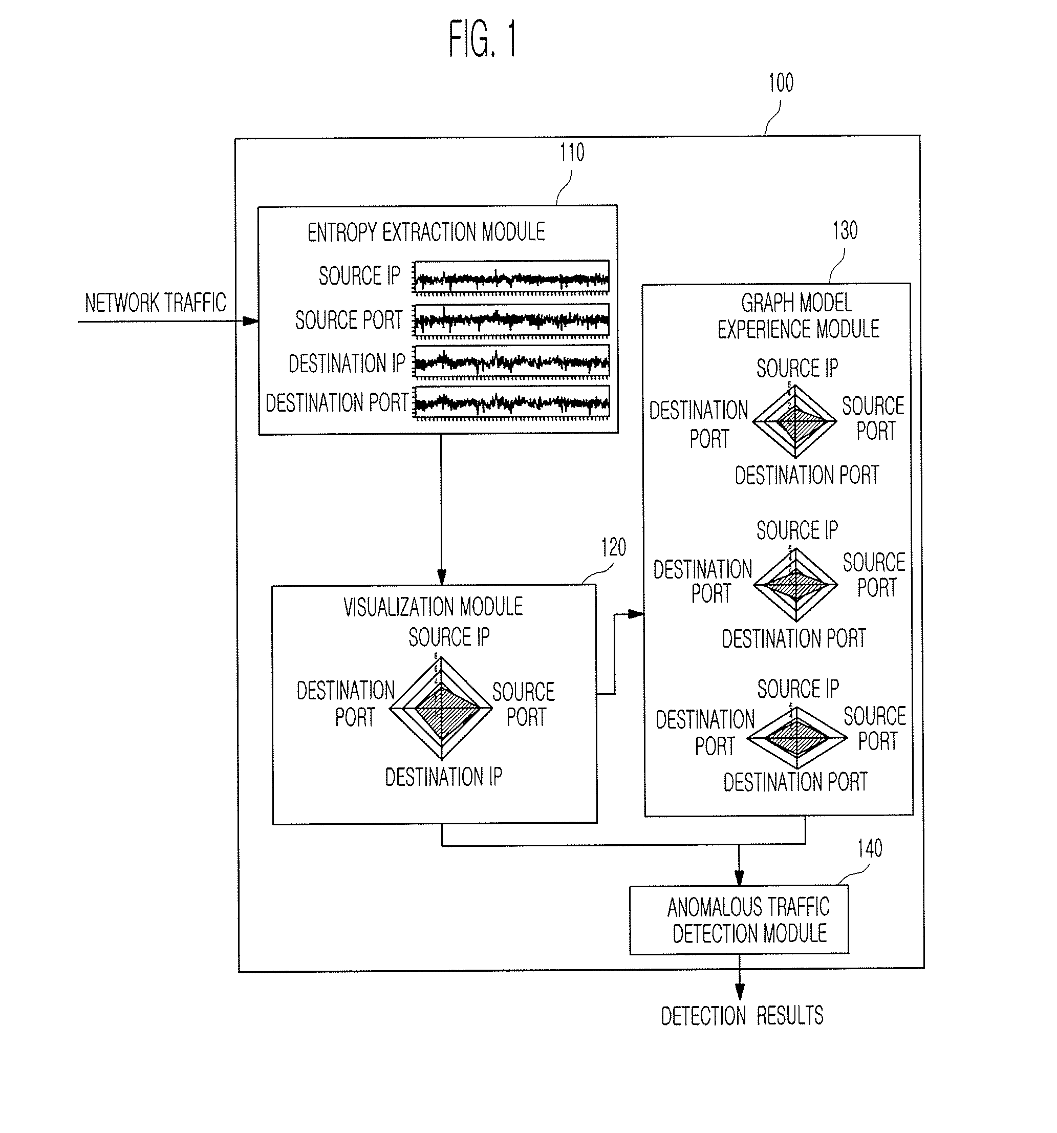 Apparatus and method for detecting anomalous traffic