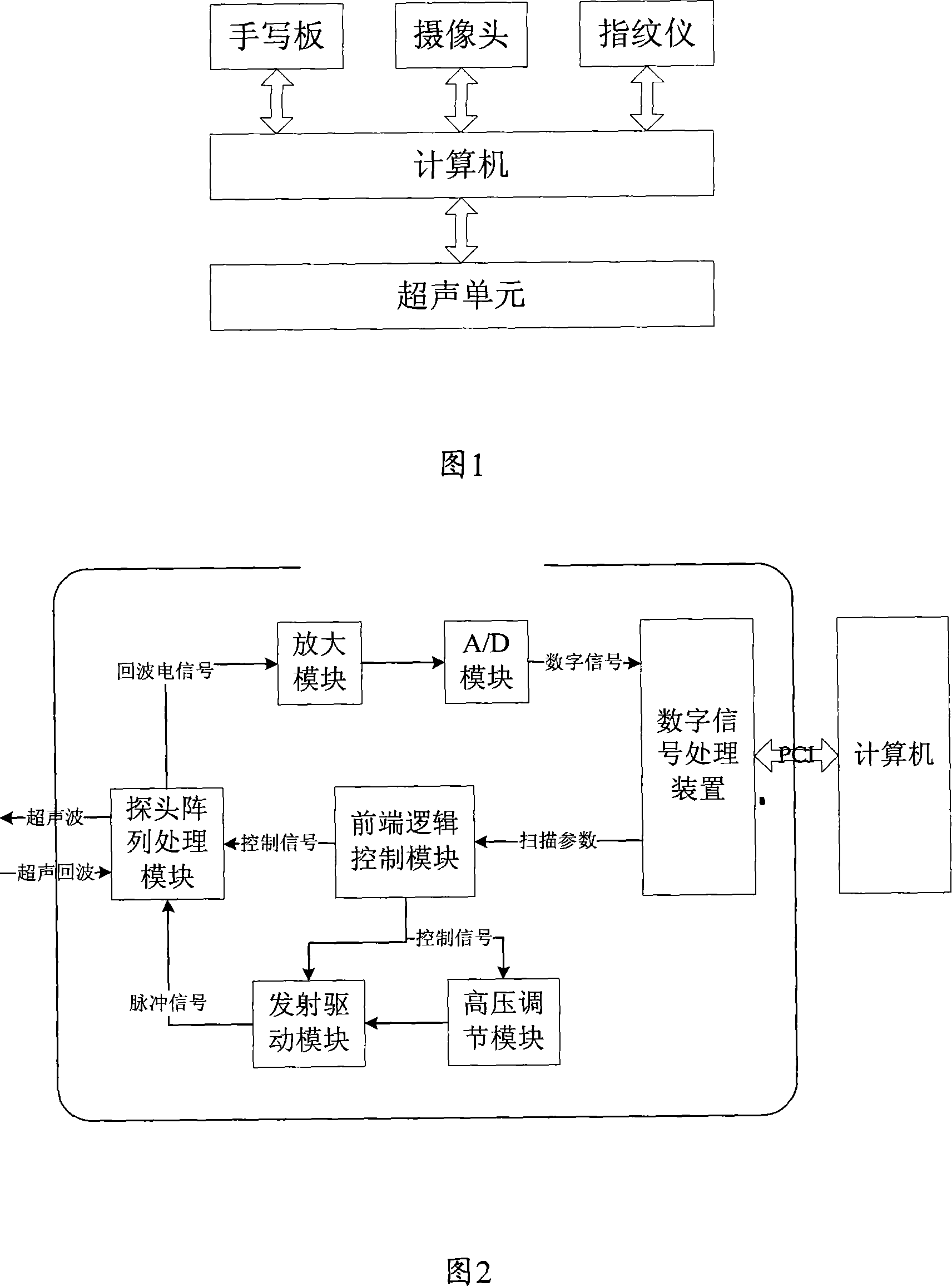 Digital family planing ultrasound system and data acquisition method