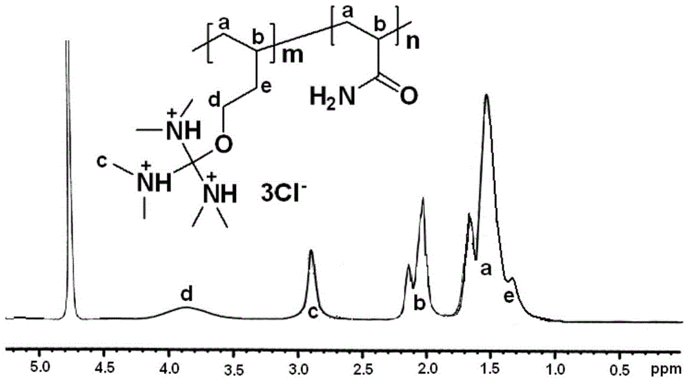 Preparation method of multi-claw cationic functional monomer