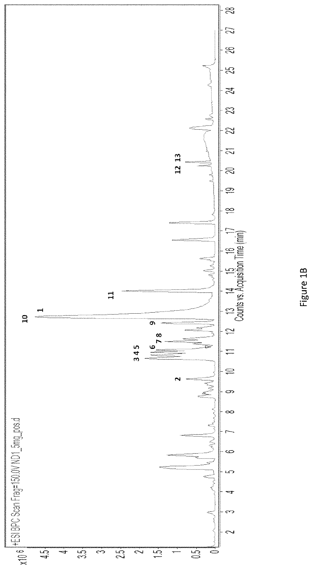 Uses and development of neurodefend for treating neurodegenerative diseases