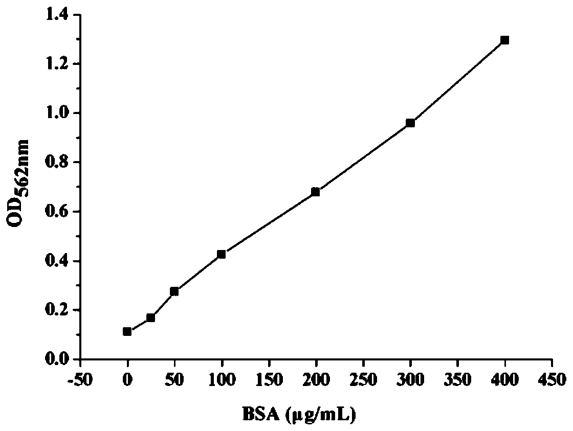 Recombinant genetically engineered bacterium of co-expressing olefine aldehyde reductase and glucose dehydrogenase and application of recombinant genetically engineered bacterium