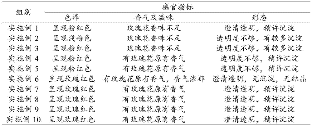 Preparation method and products of high-sugar rose puree