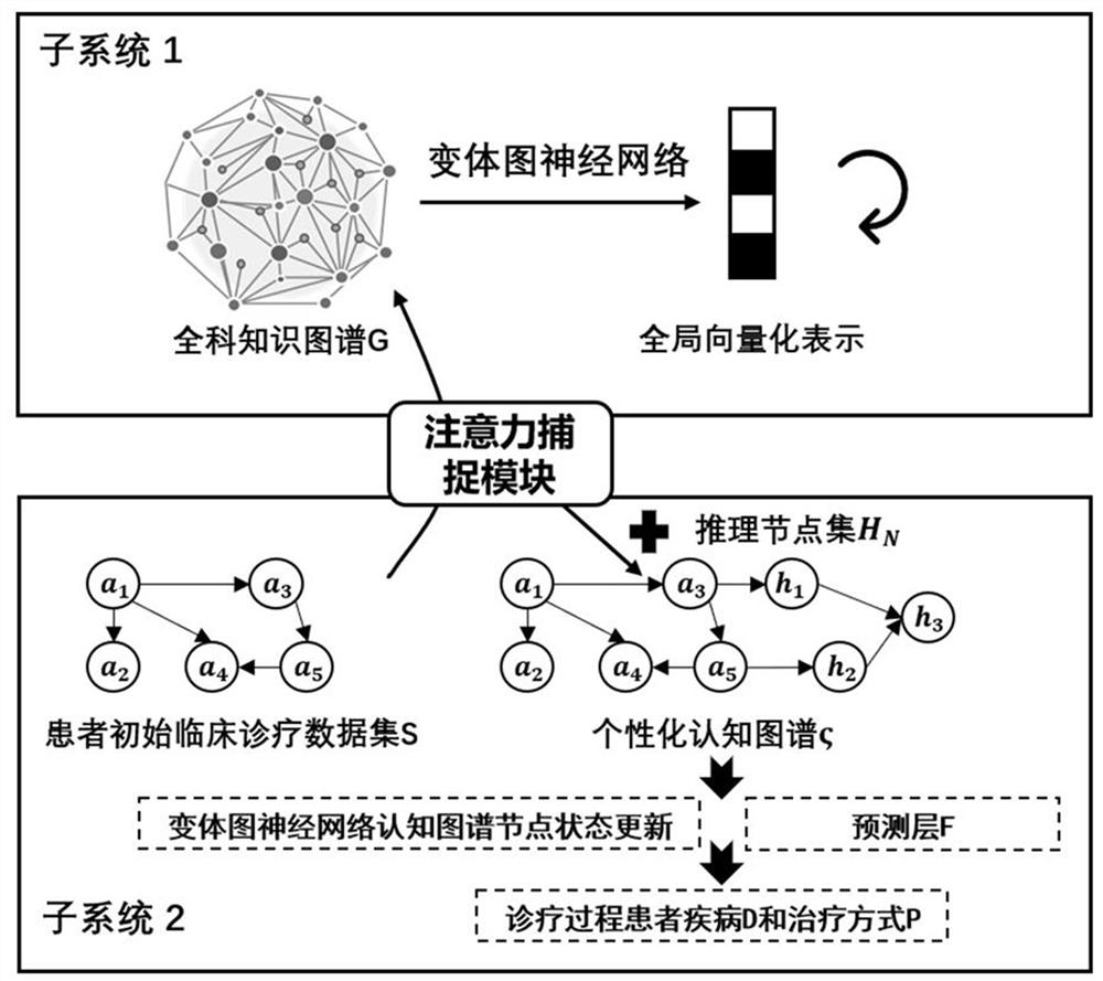 General patient personalized diagnosis and treatment scheme recommendation system based on cognitive map