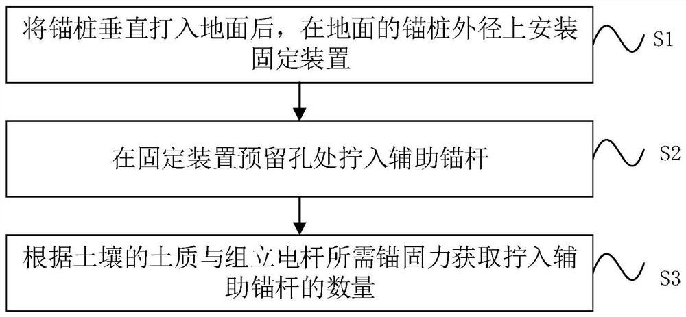 Auxiliary device and method for fixing anchor pile