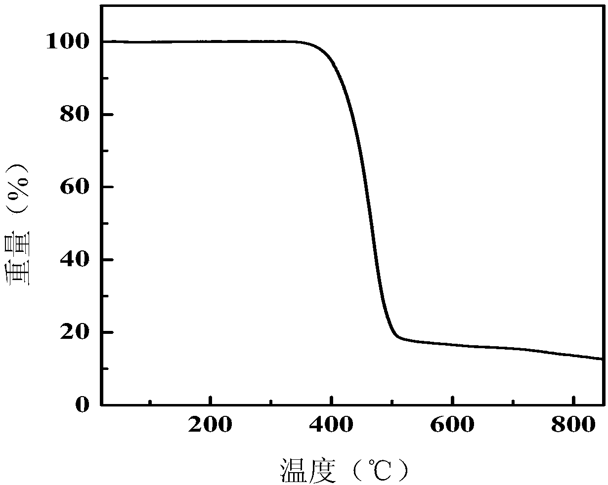 Benzimidazole compound and derivatives, organic electronic transmission material as well as preparation of benzimidazole compound and derivatives and application of organic electronic transmission material