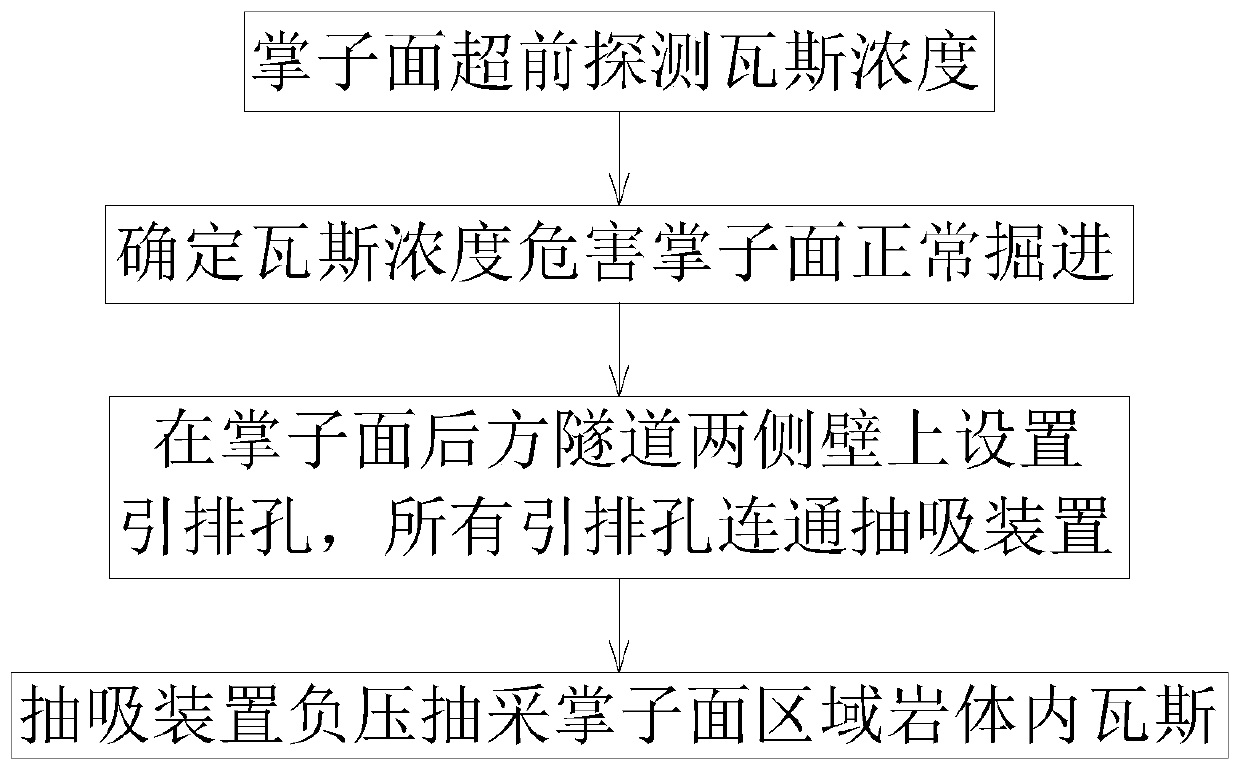 Method of intercepting gas gushing out from tunnel construction