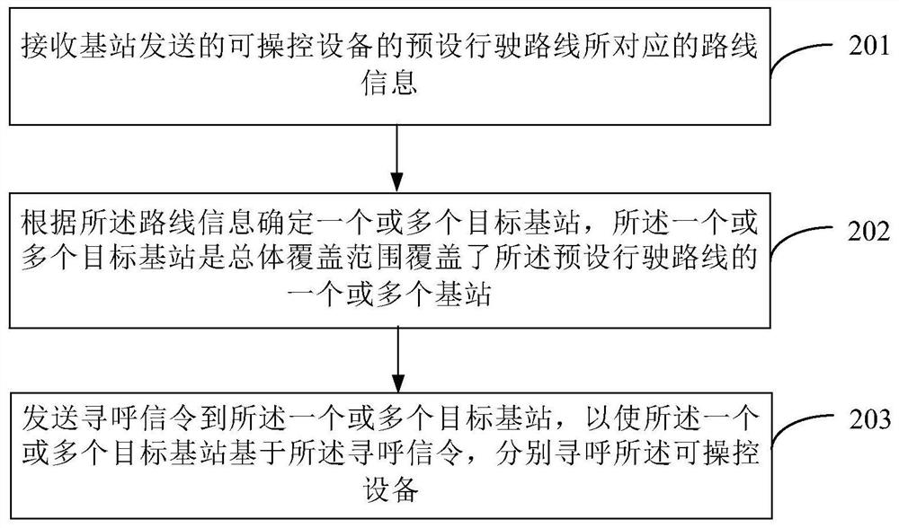 A method and apparatus for paging a controllable device