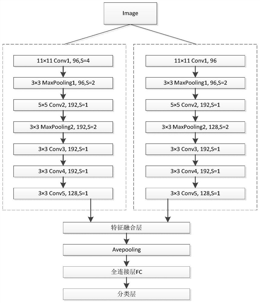Fatigue driving behavior detection system based on parallel cross convolutional neural network