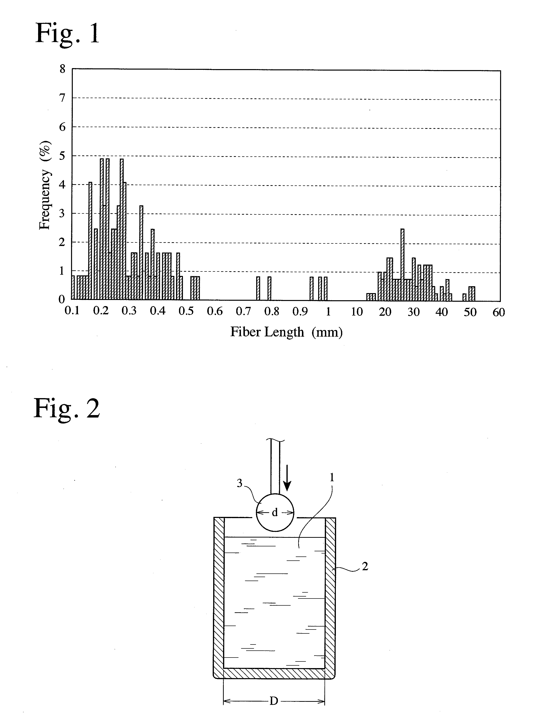 Method for producing porous body comprising apatite/collagen composite fibers