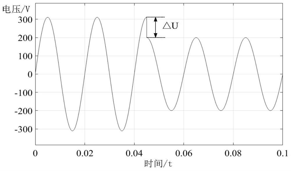 Typical sensitive equipment voltage sag endurance capability intelligent analyzer