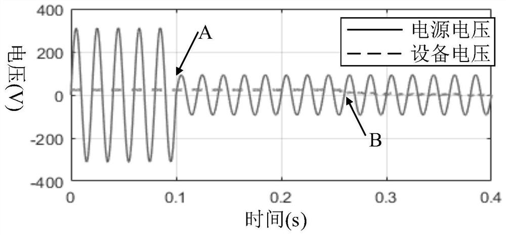 Typical sensitive equipment voltage sag endurance capability intelligent analyzer