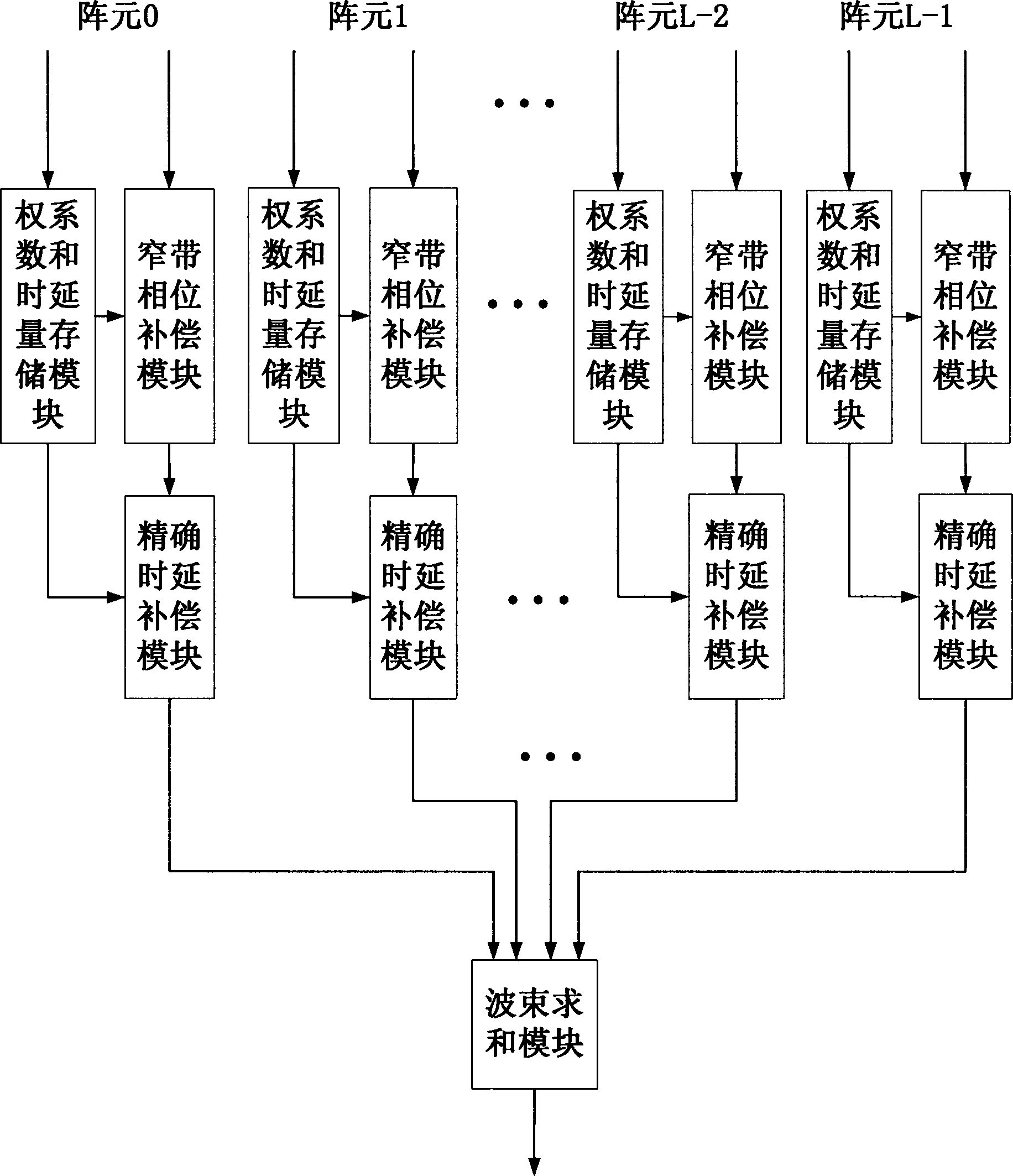 Ultra-wideband beam former based on differential operator and achieving method thereof