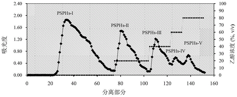 Saury antioxidative peptide as well as separation and extraction method and application thereof