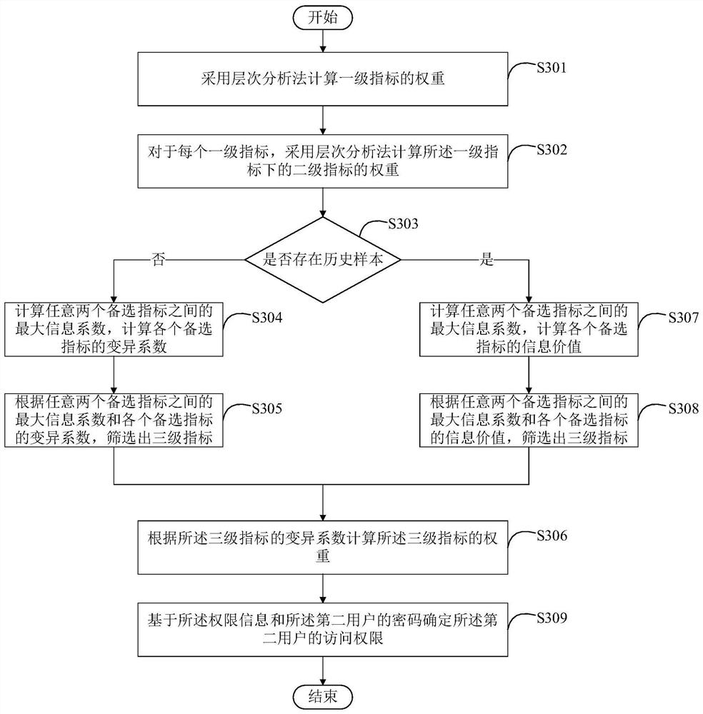 Method and device for constructing evaluation framework, electronic equipment and computer readable medium